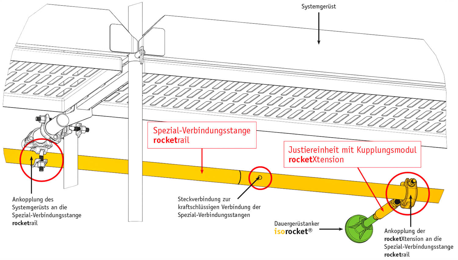Aufbau und Produktdetails