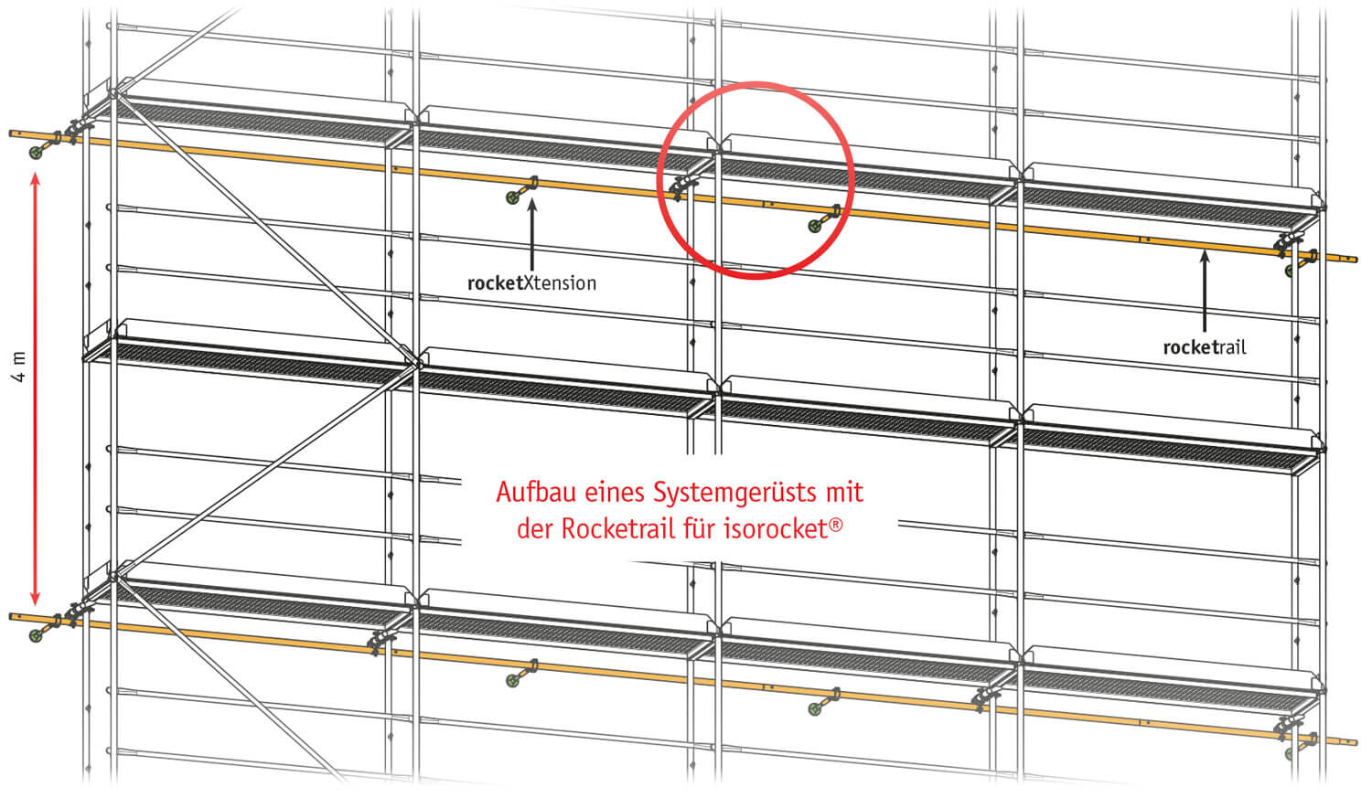 Aufbau und Produktdetails