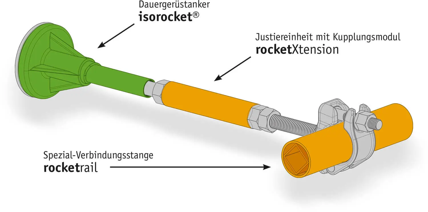 Aufbau und Produktdetails